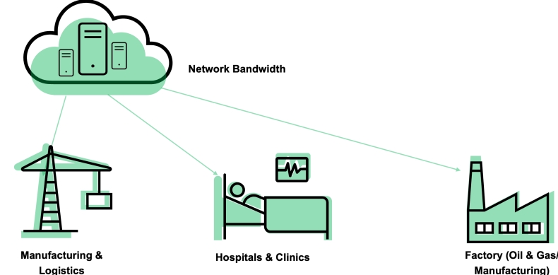 SafeW如何查看频道数据？