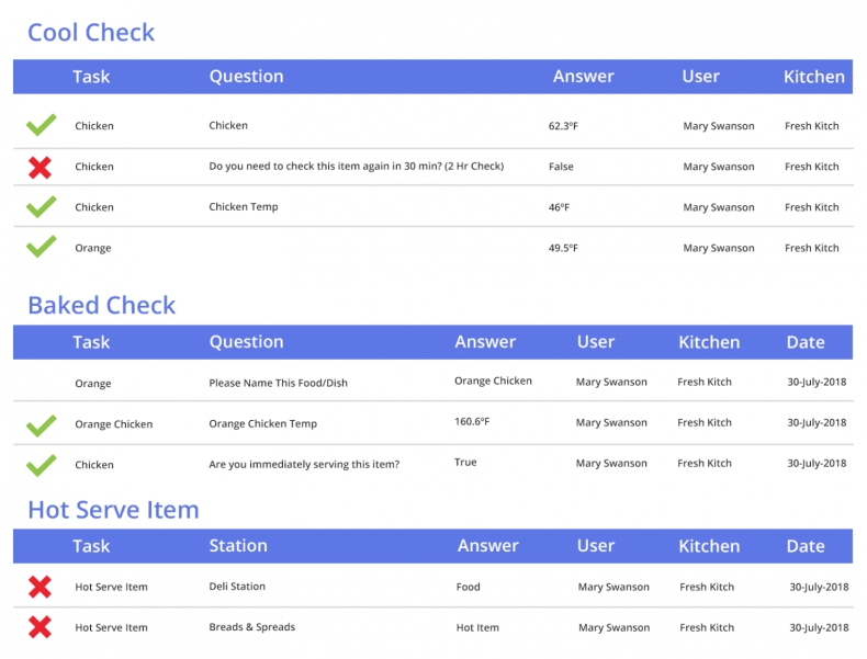 SafeW频道支持多少人?