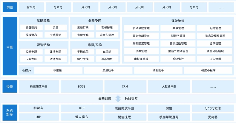 可以按日期筛选聊天吗？