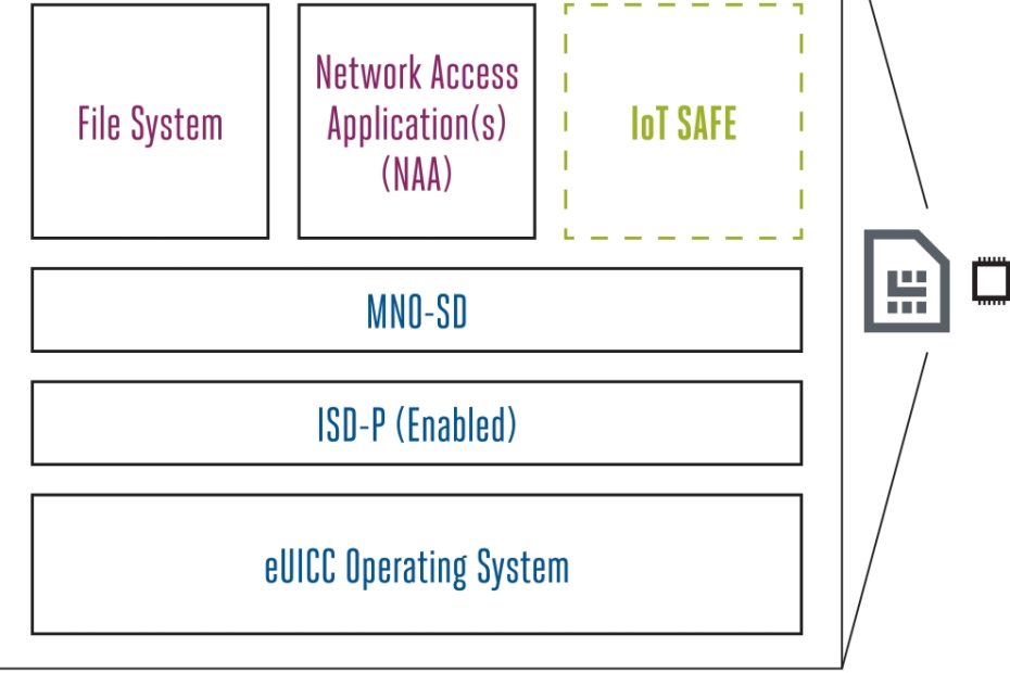 SafeW支持隐藏在线状态吗？