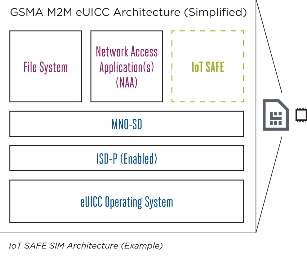 SafeW支持隐藏在线状态吗？